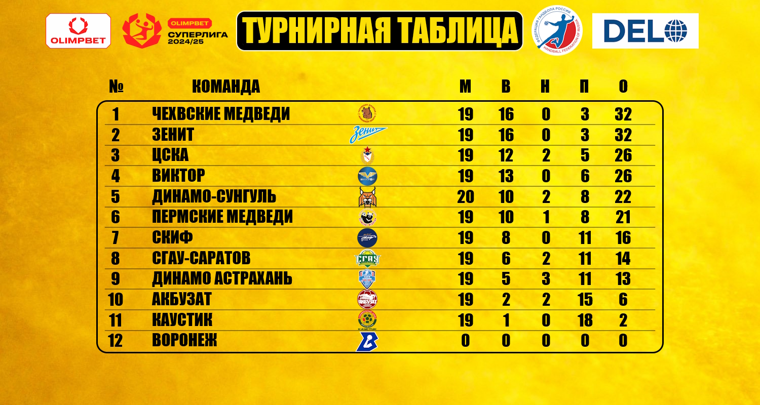 Главная